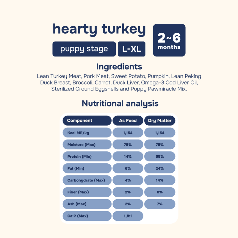 Hearty Turkey  Cooked Dog Food - Large To Giant Puppy