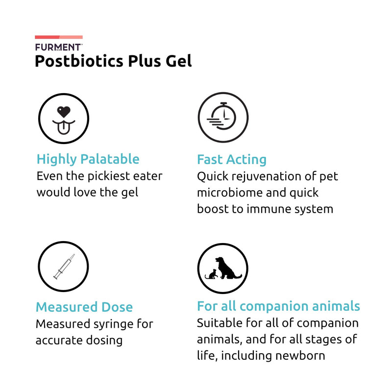 Postbiotics Plus Gel With Kaolin For Pets - 15ml